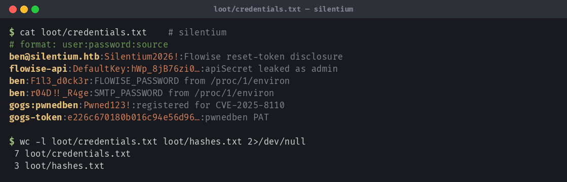 silentium credential ledger