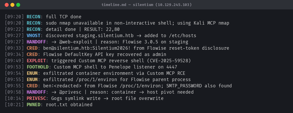 silentium timeline excerpt
