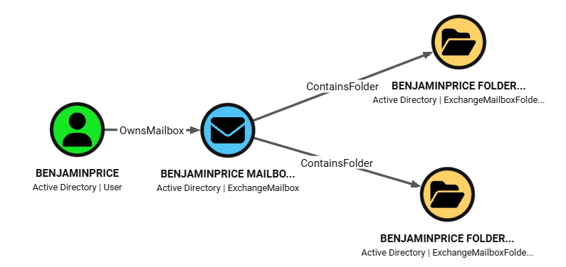 BenjaminPrice FOlders