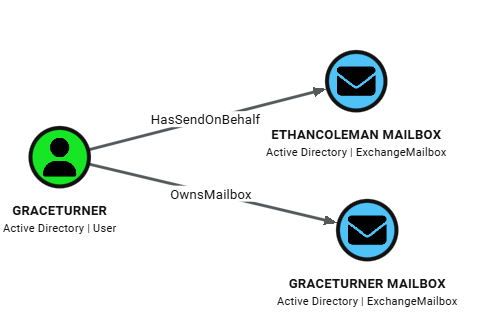 GraceTurner Mailboxes