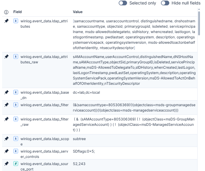 BloodHound LDAP query with SDflags