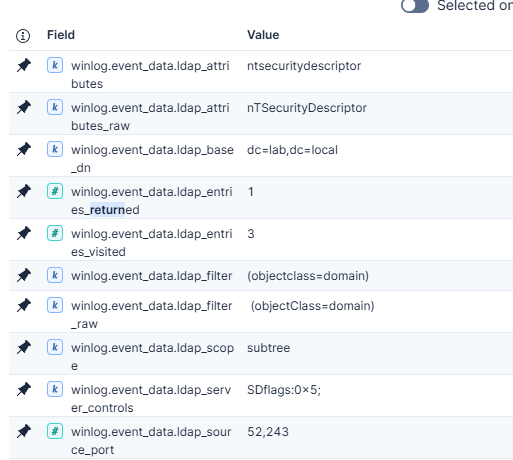Domain root ACL query event 1644 log