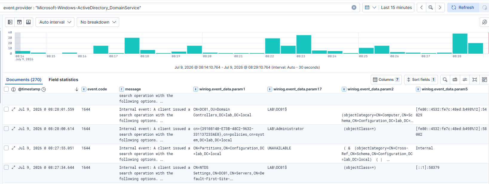Unparsed Directory Service 1644 logs