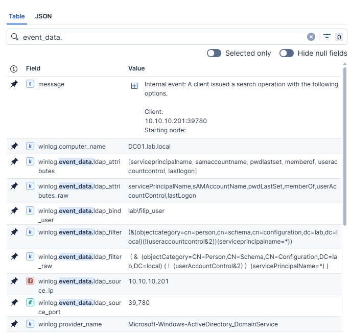 Normalized LDAP event 1644 log