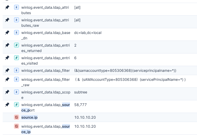 PowerView SPN enumeration LDAP query