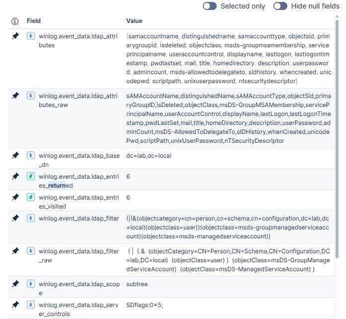 BloodHound users query event 1644 log