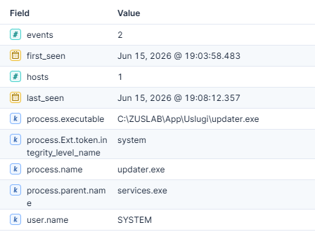 Generic privileged process query