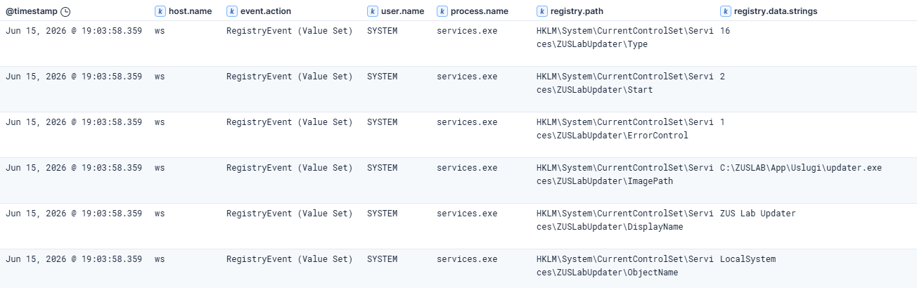 Sysmon service chain