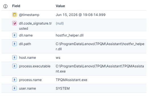 Focused DLL load query