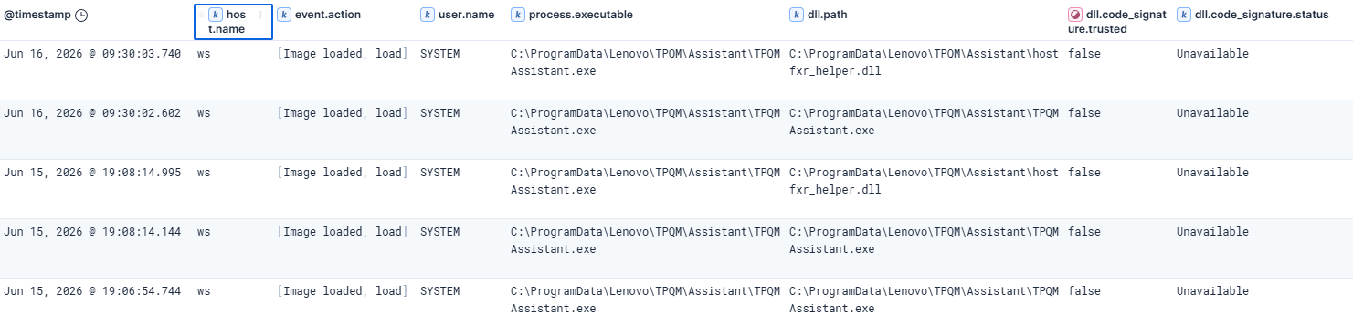 Sysmon DLL load