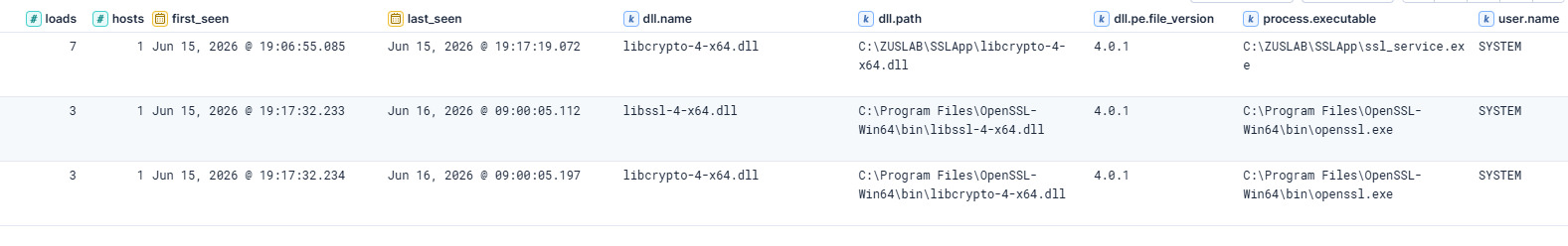 OpenSSL inventory query