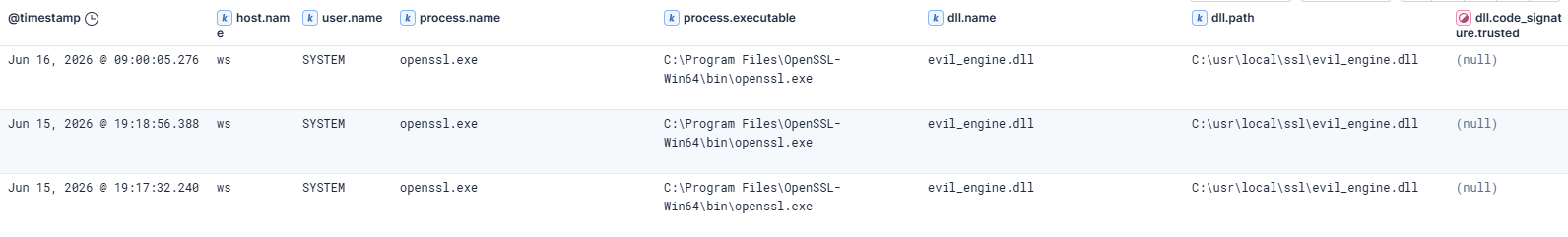 OpenSSL provider load