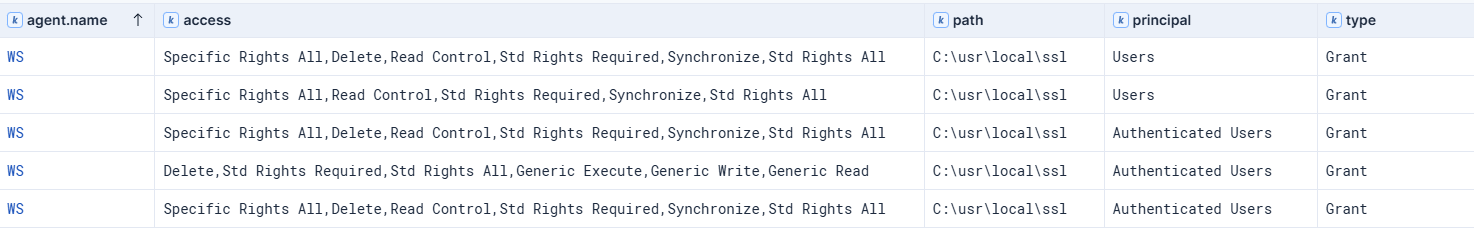 OSQuery OpenSSL ACL