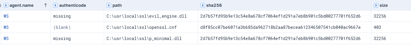 OSQuery OpenSSL files