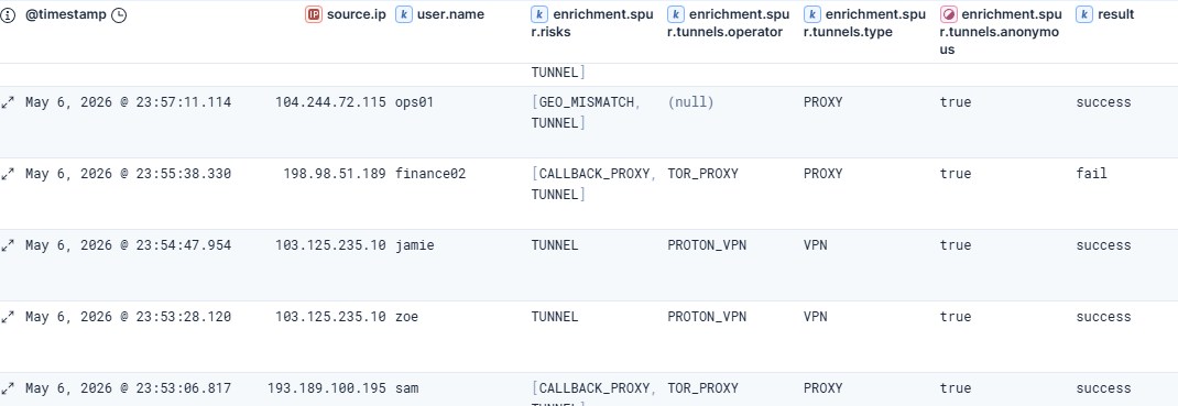 Sample log
