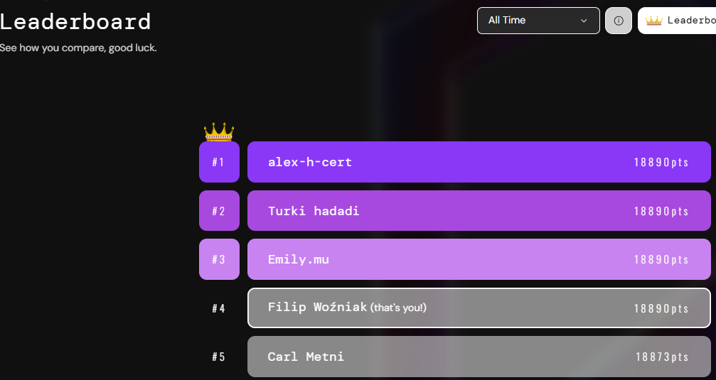Xintra Leaderboard